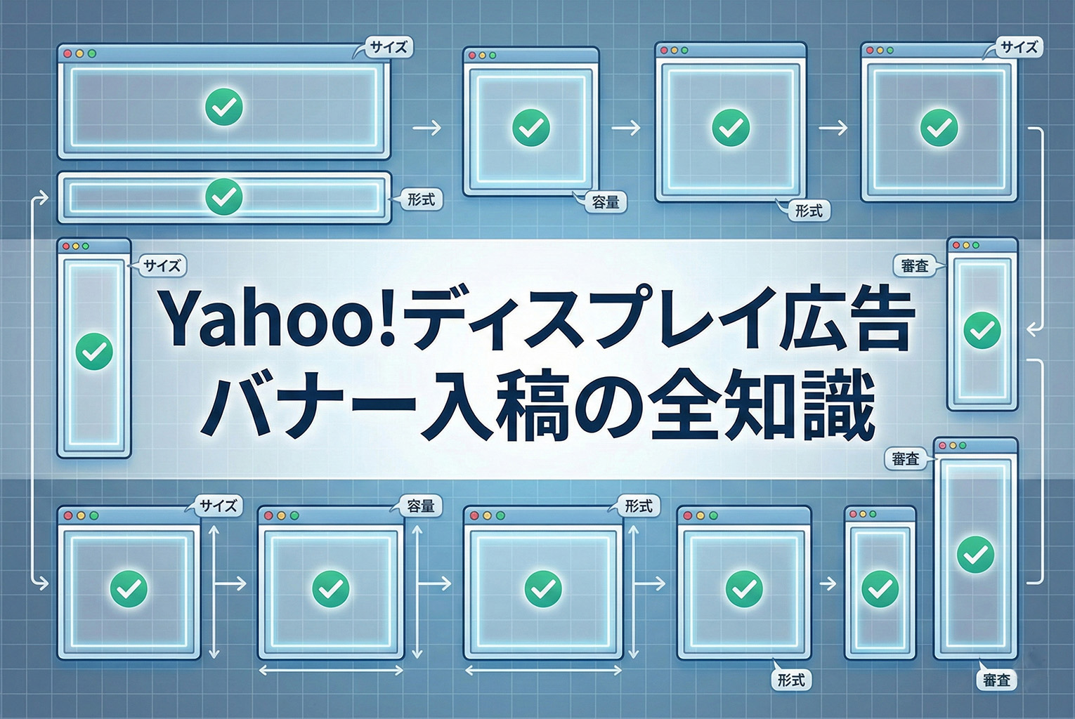 Yahoo!広告（ディスプレイ）のバナー入稿：サイズ・容量・注意点まとめ