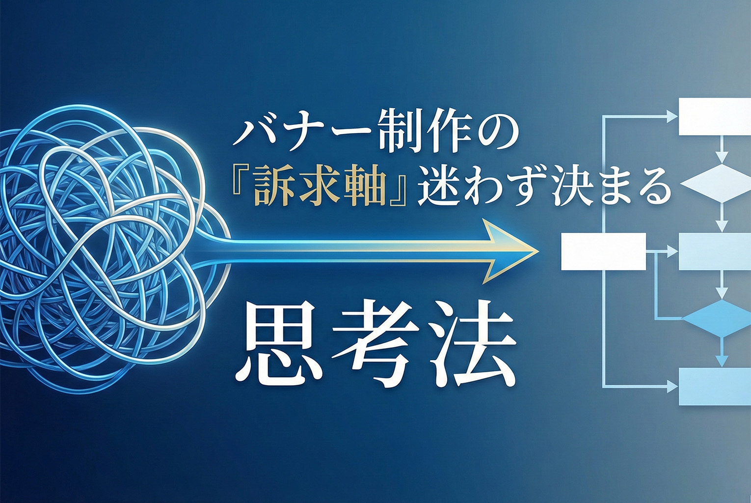 訴求軸の決め方：バナーで“何を言うべきか”を最短で決めるフレームワーク