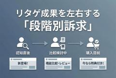 リターゲティング用バナー設計：検討段階別に刺さる訴求の切り替え方