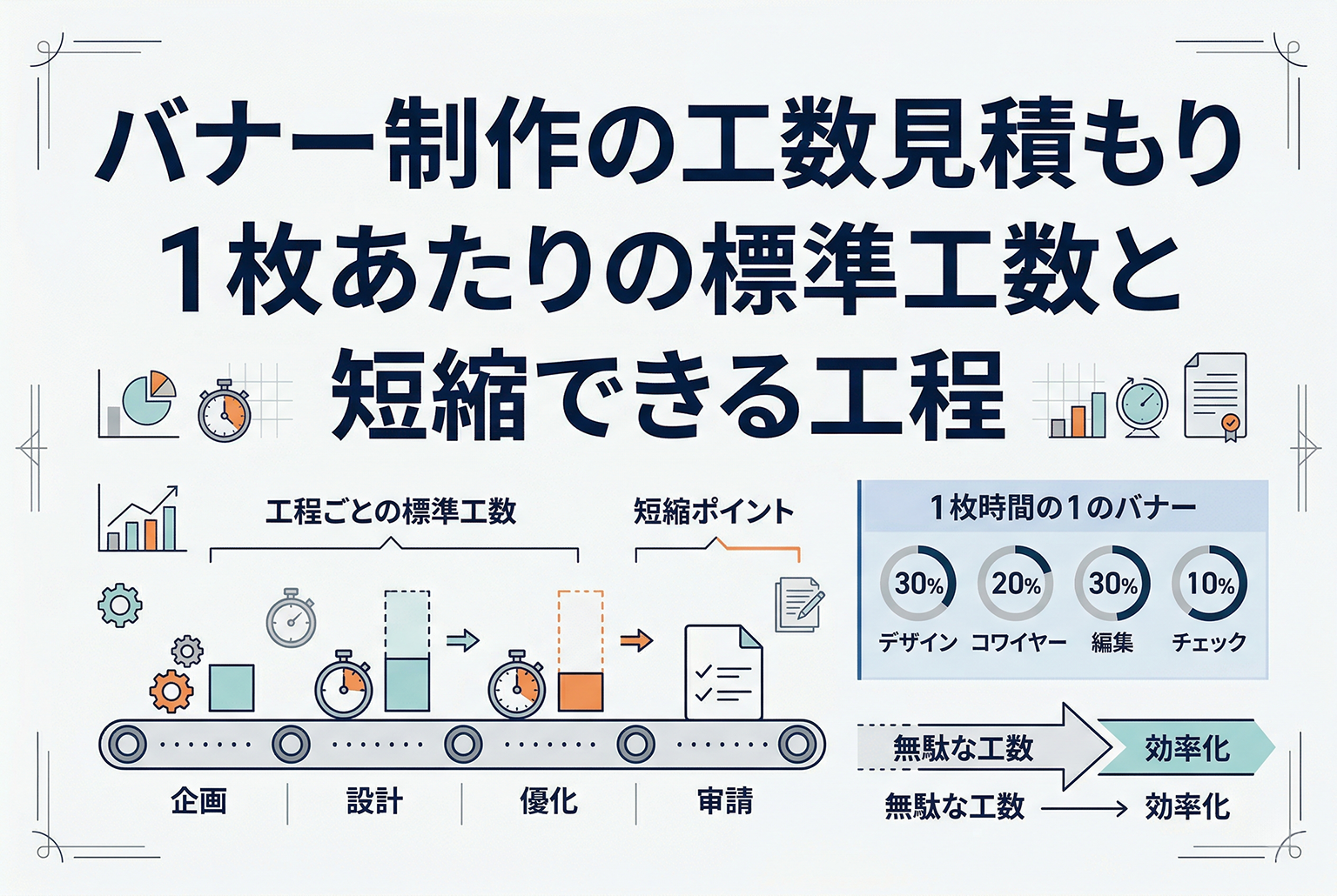 バナー制作の工数見積もり：1枚あたりの標準工数と短縮できる工程