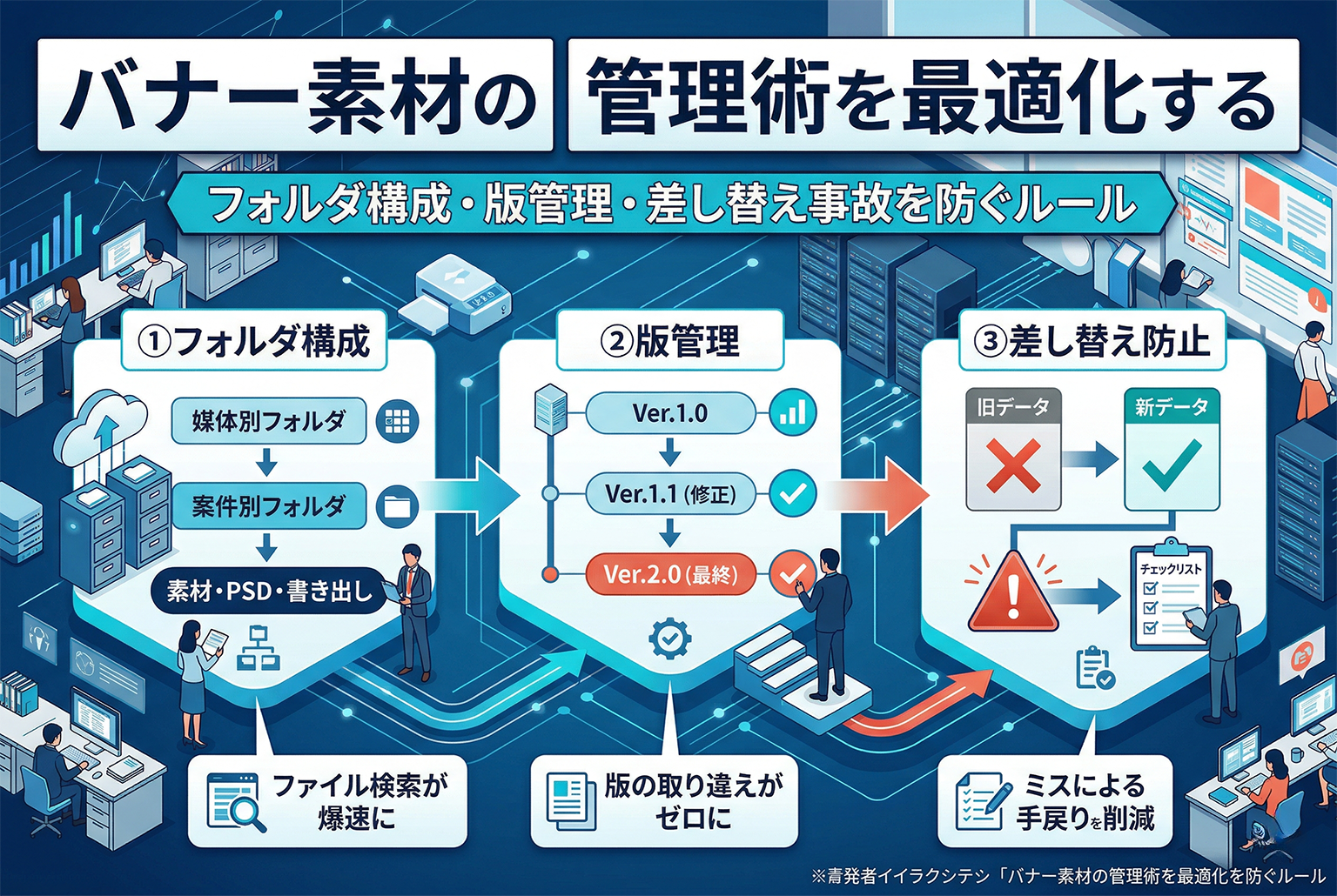 バナー素材の管理術：フォルダ構成・版管理・差し替え事故を防ぐルール